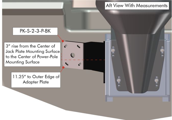 Power Pole Plate Kit S-2-3 Port